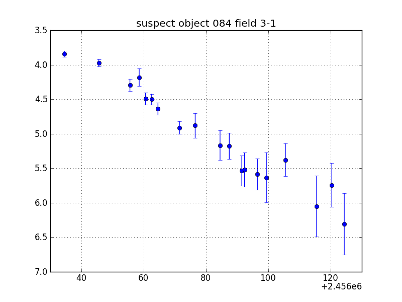 no plot available, curve is too noisy